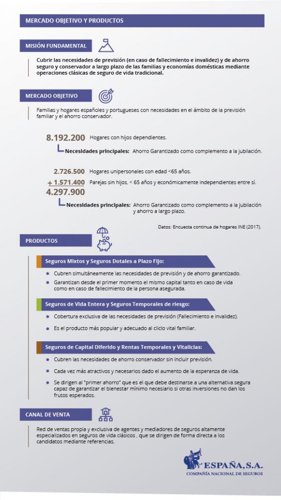 Mercado objetivo Mercado objetivo